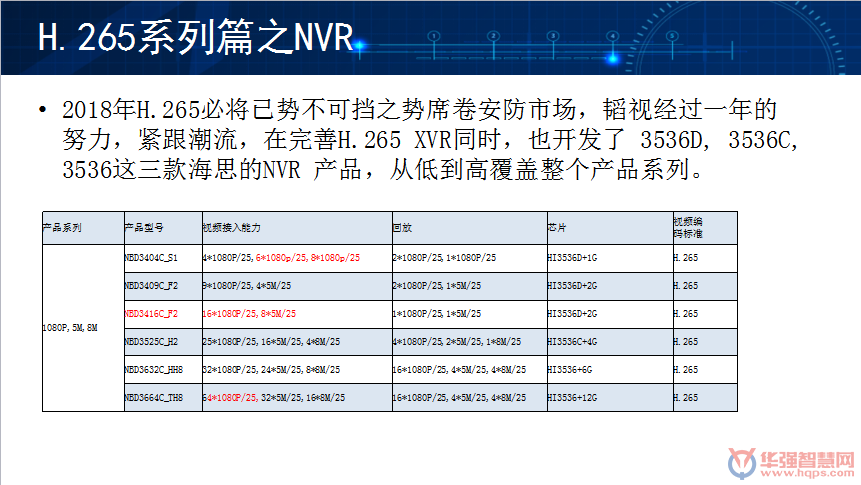 H265解決超高清痛點 為杭州韜視瘋狂打Call